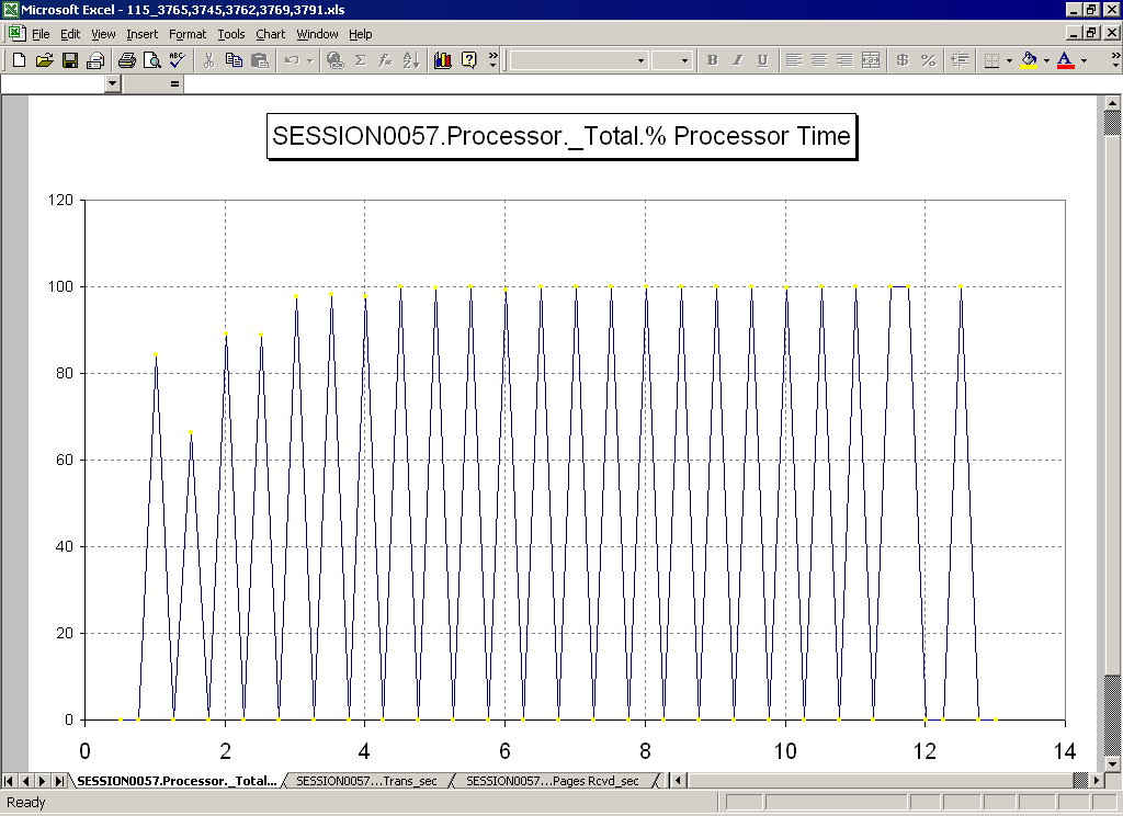 Sample Excel Report Graph