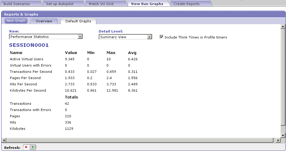 Performance Statistics Report