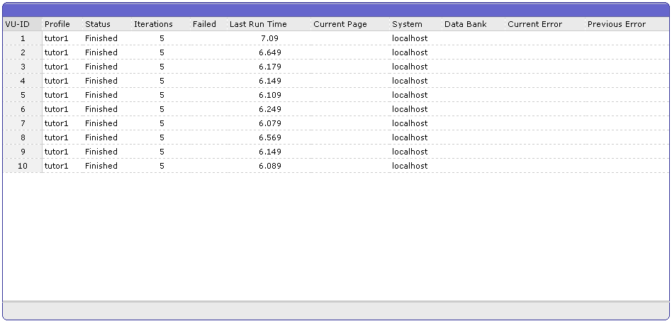 Virtual User Status Grid window