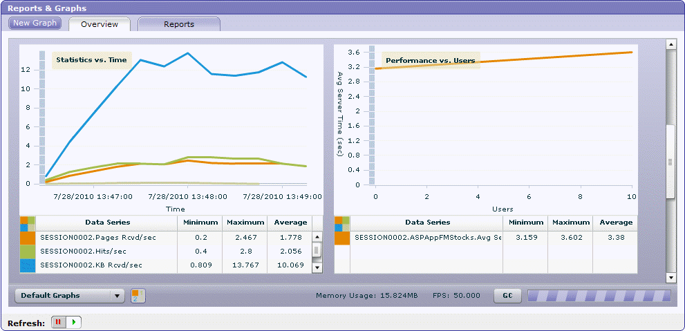 Image of the View Run Graphs tab.