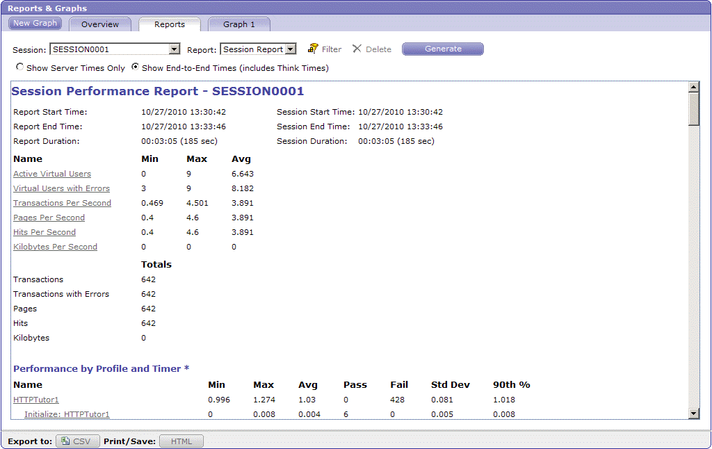 Session Performance report