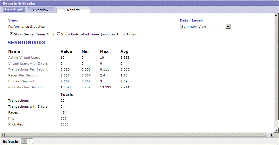 Performance Statistics Report