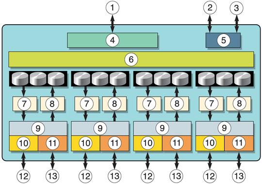 image:Block diagram that shows possible deployments of the adapter.