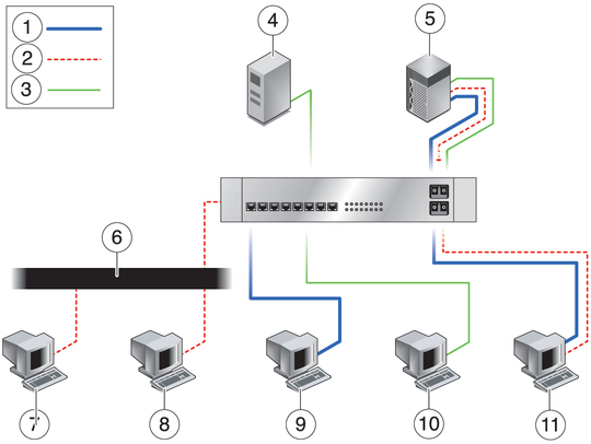 image:Diagram of a VLAN configuration.