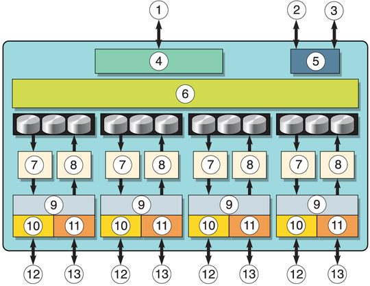 image:Block diagram that shows possible deployments of the EM.