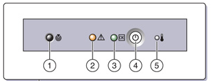 image:フロントパネル LED の拡大図
