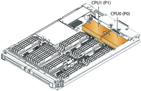 image:CPU の指定を示す図。