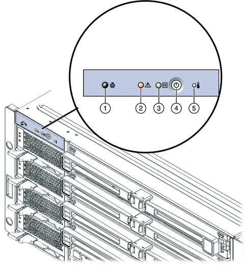 image:フロントパネルのインジケータモジュールを示す図。
