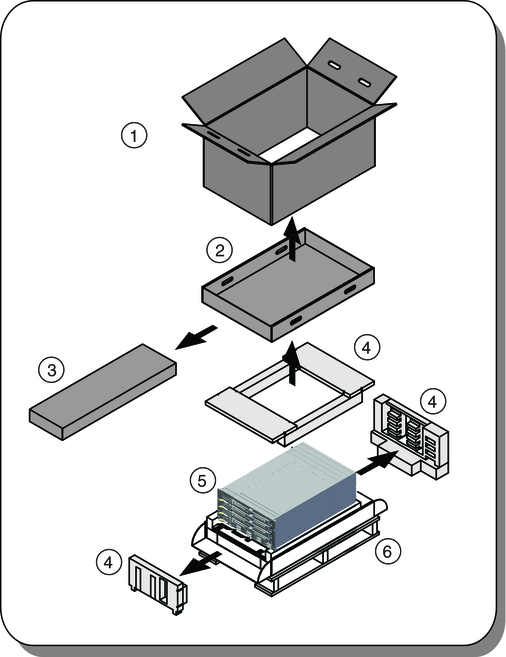 image:Déballage du serveur