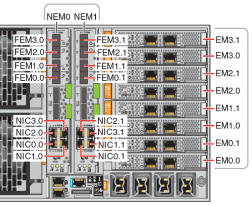 image:Gráfico que muestra el panel trasero del servidor Sun Fire X4800 M2 con los puertos etiquetados.