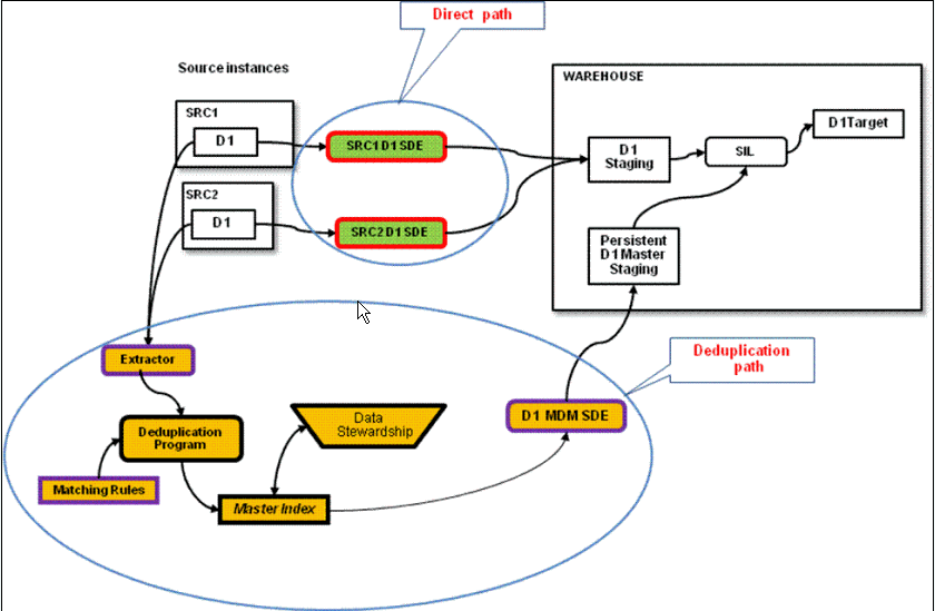 Description of Figure 4-3 follows