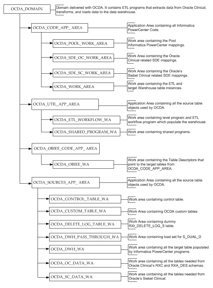 Description of Figure 3-2 follows