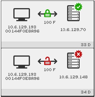 (33-34) Icônes Adresse Ethernet.