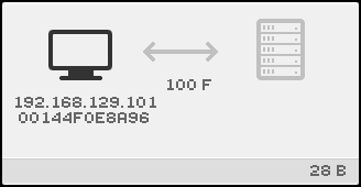 (28) Icône Etablissement d'une connexion VPN.
