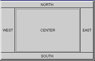 Border Layout