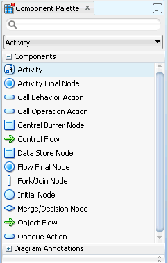 Component Palette for Activity Diagram