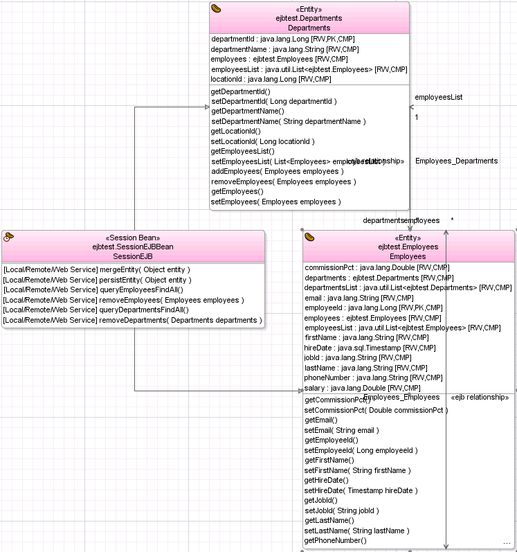 EJB/JPA Components Diagram