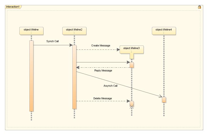 Sequence diagram