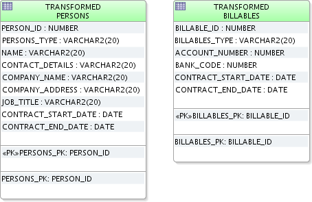 leaf class transformation example