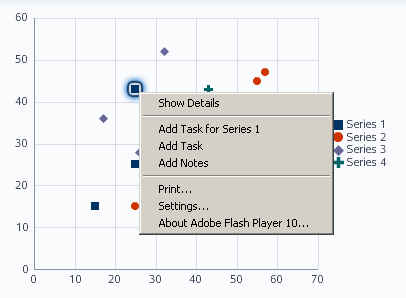 selected marker context menu in scatter graph