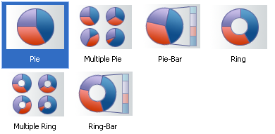 pie graph type variations