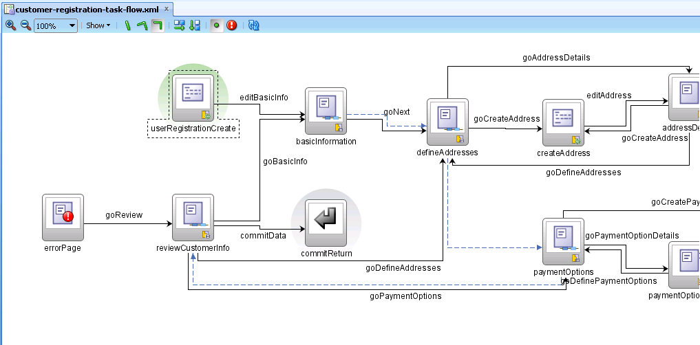 Customer Registration Task Flow