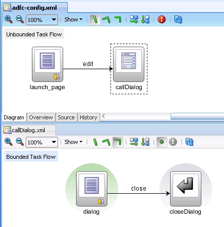 Task Flow Activities to Invoke a Modal Dialog