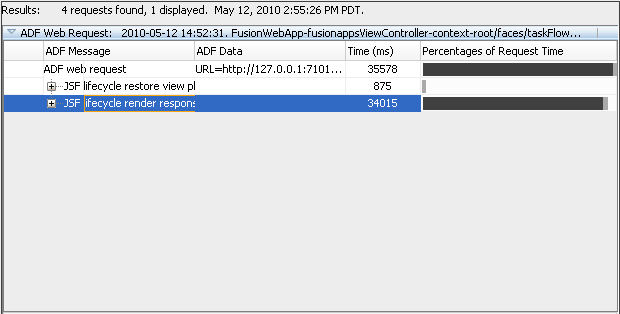 Log analyzer displays completed ADF web request