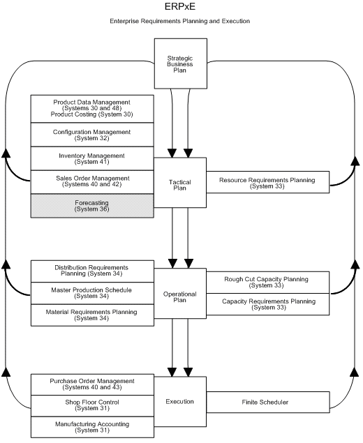 Description of Figure 1-1 follows