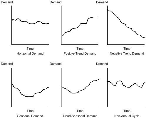 Description of Figure 1-4 follows