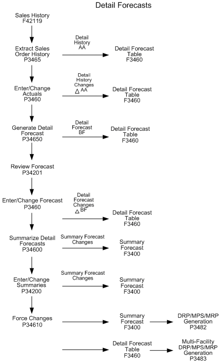 Description of Figure 1-5 follows