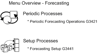 Description of Figure 1-6 follows