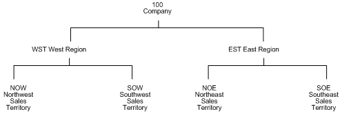 Description of Figure 6-2 follows
