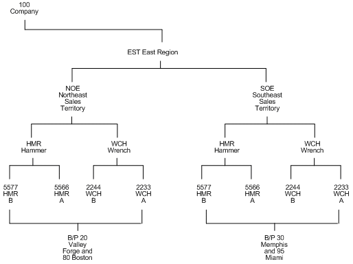 Description of Figure 6-3 follows