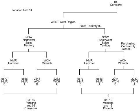 Description of Figure 6-4 follows