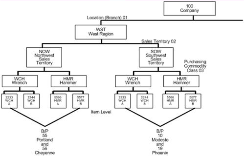 Description of Figure 7-1 follows