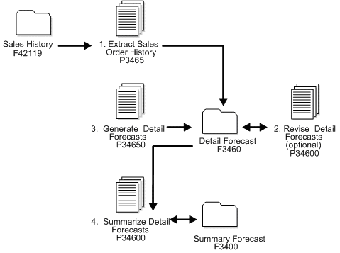 Description of Figure 8-1 follows