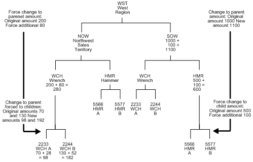 Description of Figure 9-6 follows