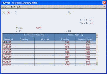 Description of Figure 12-4 follows