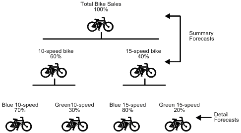 Description of Figure 14-1 follows