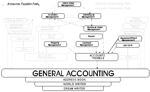 Description of Figure 1-1 follows