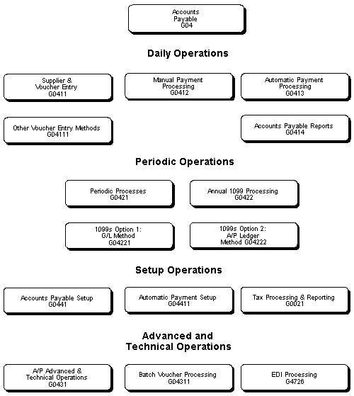 Description of Figure 1-3 follows