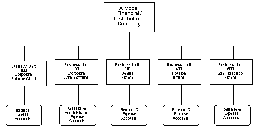 Description of Figure 1-4 follows