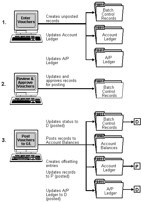 Description of Figure 5-1 follows
