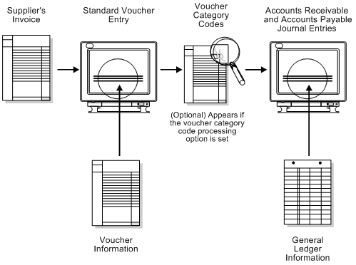 Description of Figure 8-1 follows