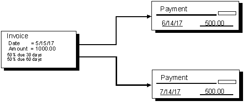 Description of Figure 10-1 follows