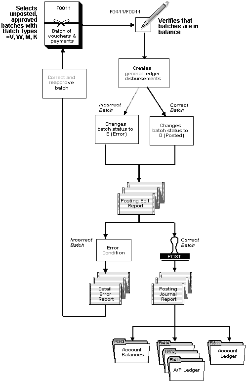 Description of Figure 14-1 follows