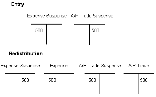 Description of Figure 20-4 follows