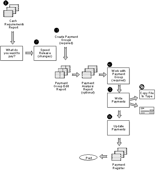Description of Figure 25-1 follows