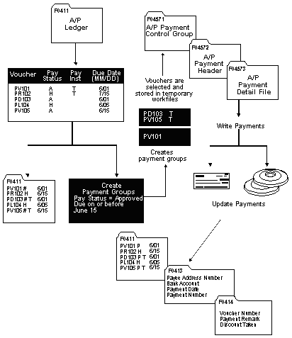 Description of Figure 28-1 follows